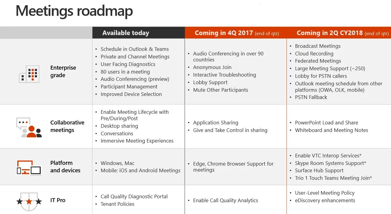 Business capabilities Roadmap. Microsoft Teams Notes. Meeting Schedule. MS POWERPOINT Roadmap. Support hub