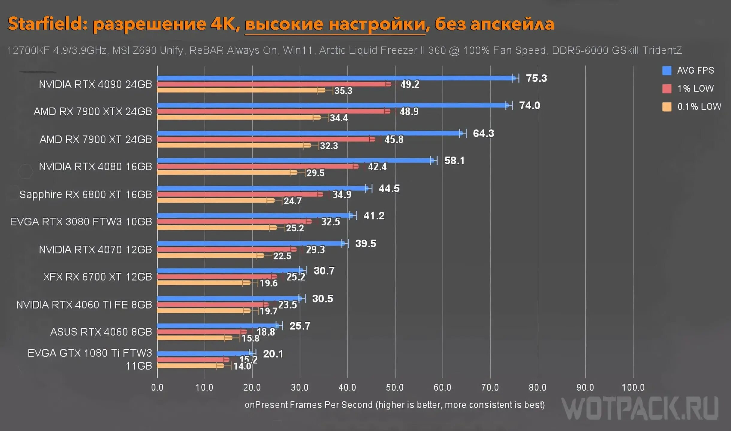 Сверхвысокое разрешение Radeon что это. Показатели разных видеокарт на разном разрешении.