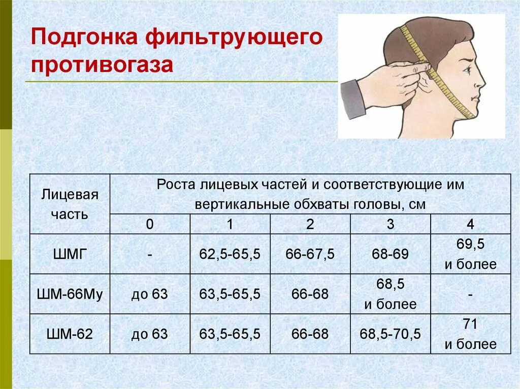 Рост противогаза