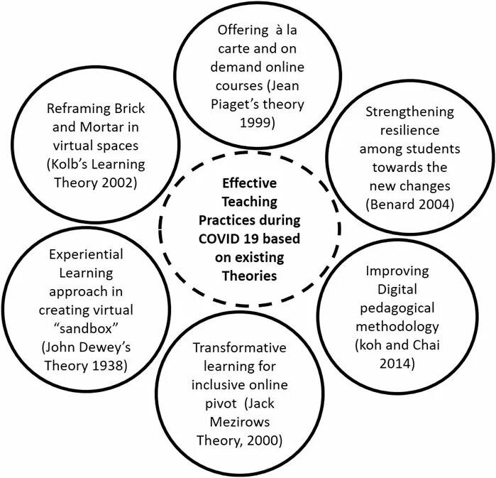 Effective teaching. Effective teaching