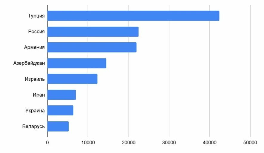 Статистика грузии