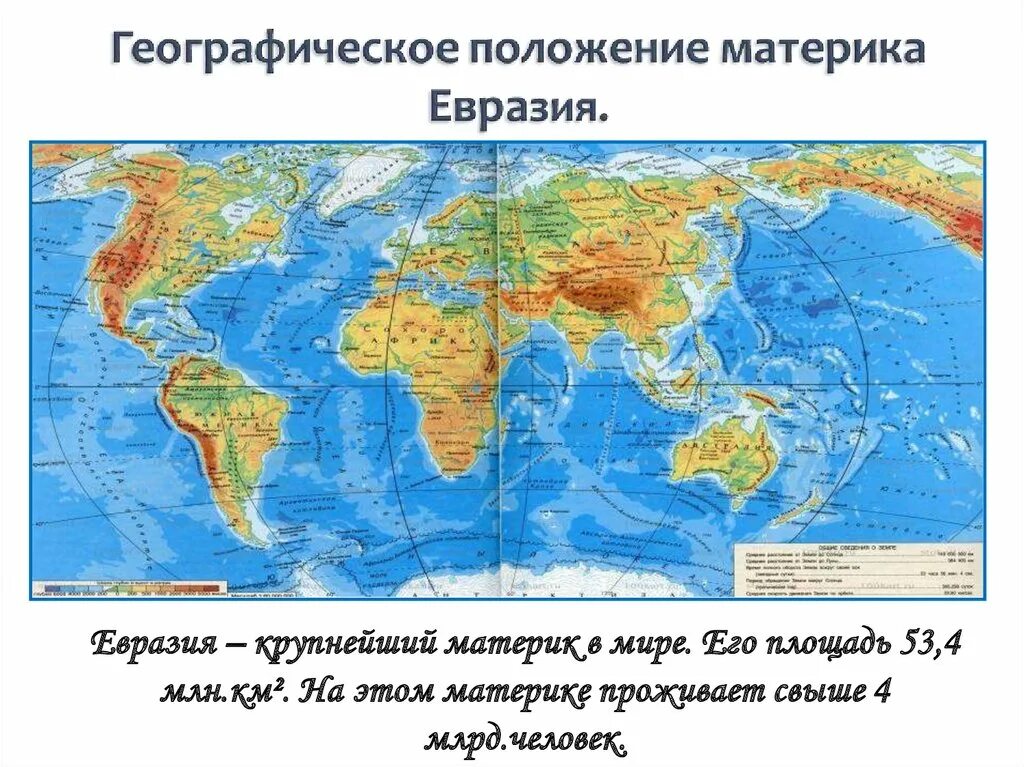 Евразия относительно. Евразия относительно