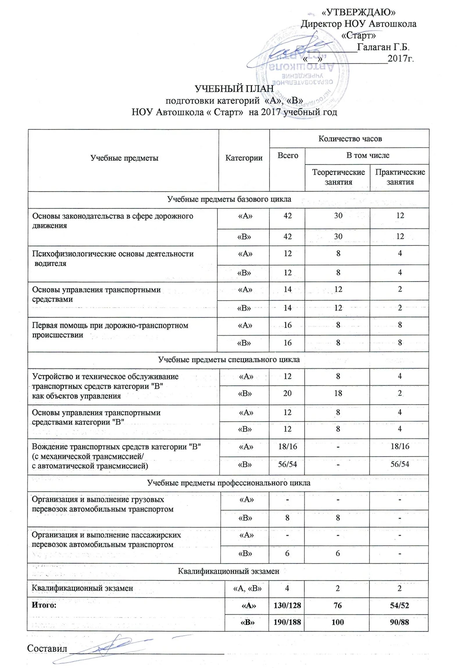 Учебный план практического вождения автошколы. План практических занятий в автошколе. Автошкола план занятий. План занятий вождения в автошколе.