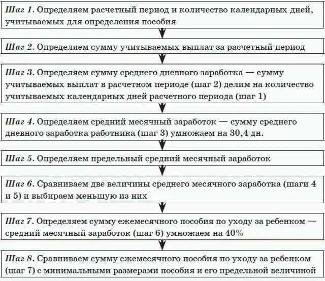 Организация выплаты пенсий и пособий. Порядок выплаты пособия. Алгоритм получения пособия. Порядок предоставления пособий. Порядок оформления и выплаты социального пособия.