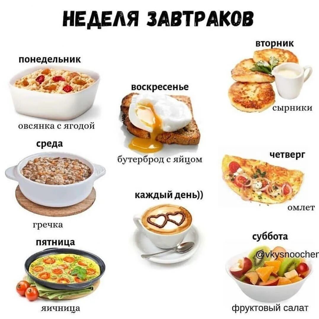 Что едят на завтрак при правильном питании. Пп завтраки для похудения рецепты простые. завтрак пп для похудения варианты рецепты. правильное питание меню. меню на завтрак правильное питание.