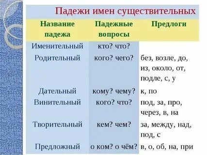 На какой вопрос отвечает винительный существительные