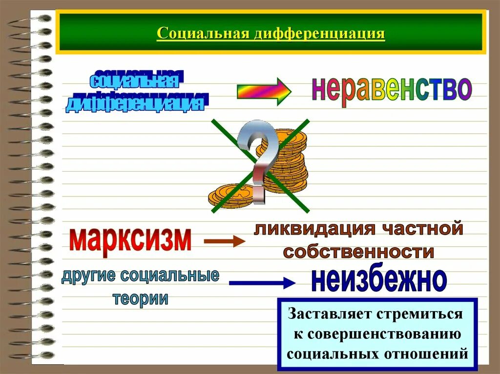 Структура социальной дифференциации. Социальное неравенство и дифференциация. теория социальной дифференциации. что такое социальная неравенство и дифференциация обществознание. социальная структура дифференциация и неравенство.