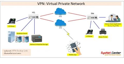 Ppt Virtual Private Networks Vpns Powerpoint Presentation Free, virtual pri...