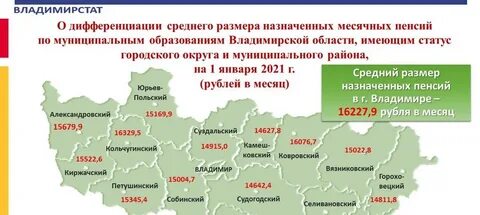 Владимирская область в 2021 году