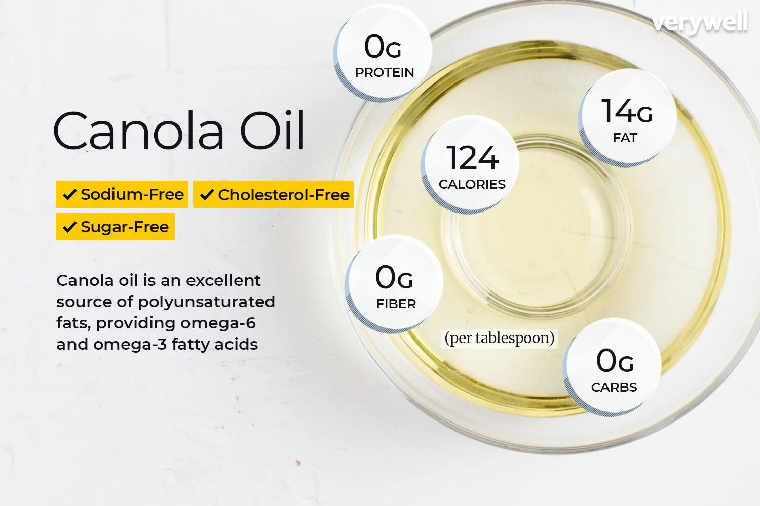 Omega 6 Olive Oil. Canola l800. Масло Pertonas. Calories in Oil tablespoon. Оливковое масло омега 6