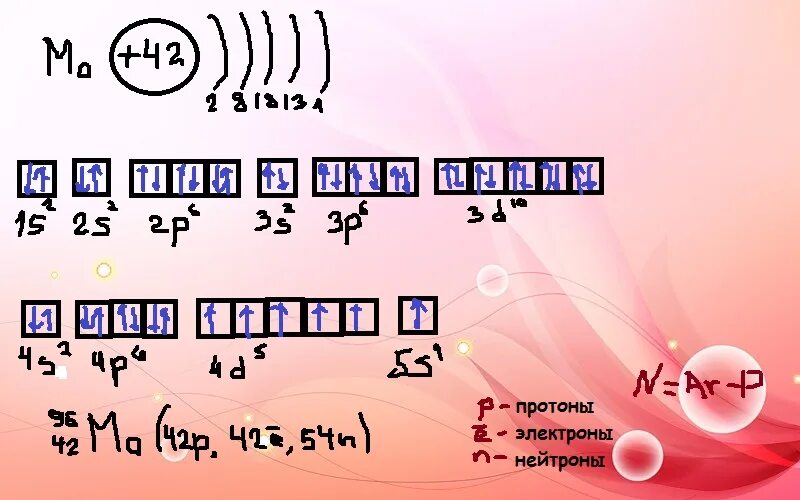 Zn 2 электроны. Электронная конфигурация атома молибдена. Электронная формула молибдена. Атомное строение молибдена. Электронная конфигурация молибдена схема.