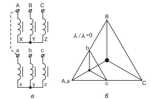 Схема соединения обмоток y0/Дельта. Векторная диаграмма трехфазного трансформатора. 11 Группа соединения обмоток трансформатора Векторная диаграмма. Схема соединения обмоток трансформатора y/y-0.