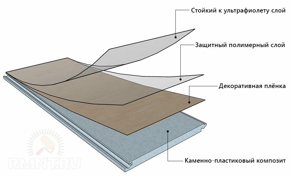 Ризолин шумка-ф. Линолеум ру. Структура пвх линолеума. 5мм. Ризолин фса 2.