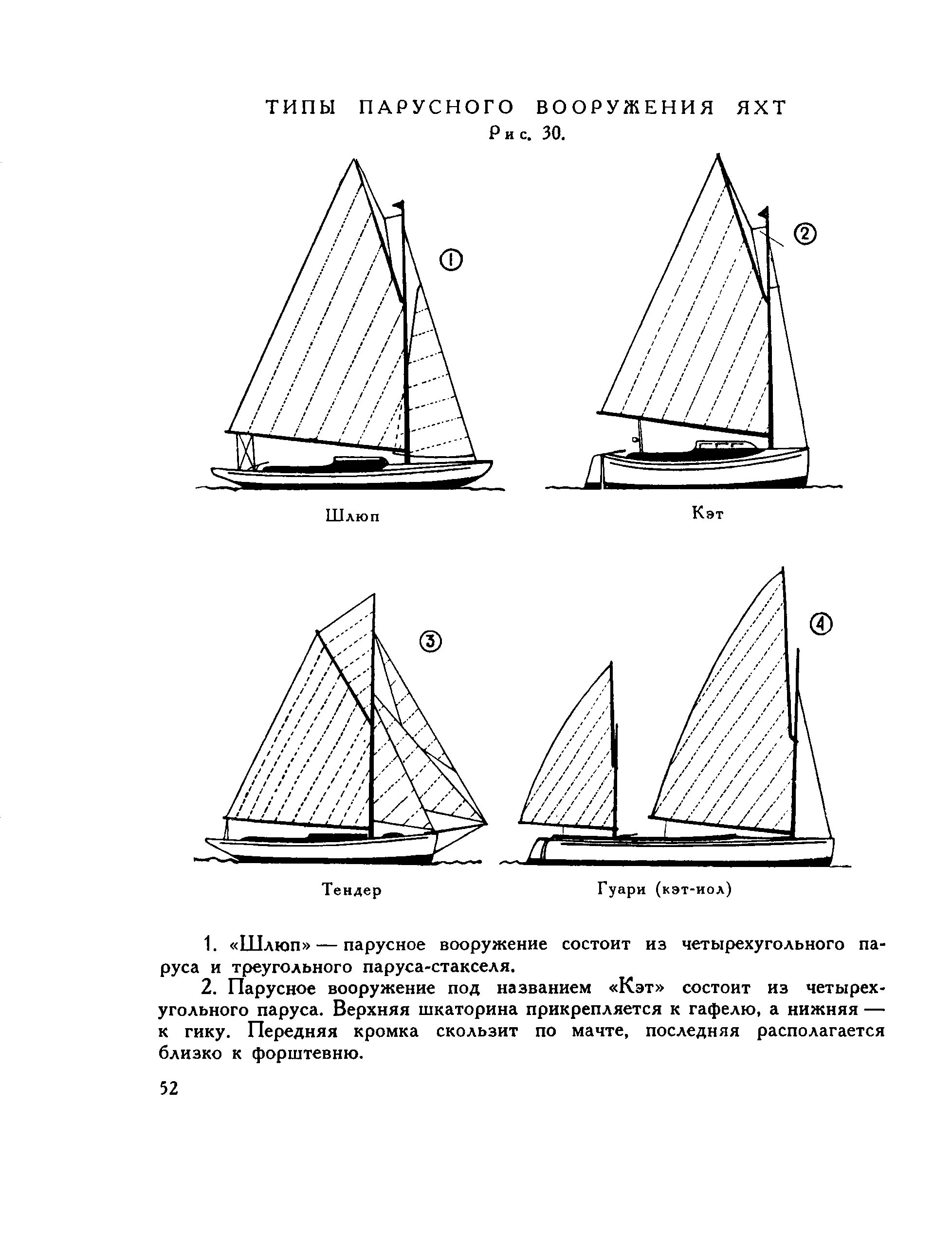 Тип парусного судна. Типы парусного вооружения яхт. Парусное вооружение яхты стаксель. Типы парусных судов шлюп. Типы парусников по парусному вооружению.