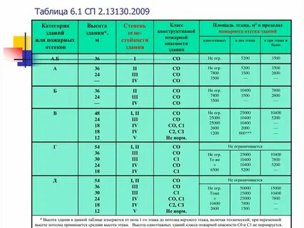 Сн 2.02 05 2020