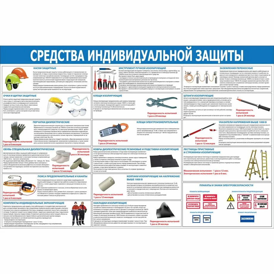 Осмотр изолирующих клещей