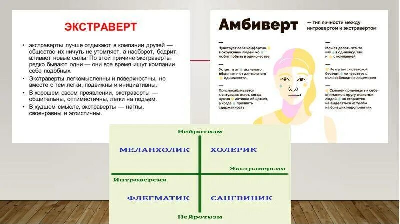 Интровертный тип личности. Типы личности экстраверт интроверт. типы личности экстраверт интроверт амбиверт. интроверты экстраверты амбиверты и их характеристика. амбиверт тип личности.