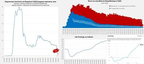 Число пособий по безработице сша