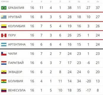 Отборочные матчи до 21 года