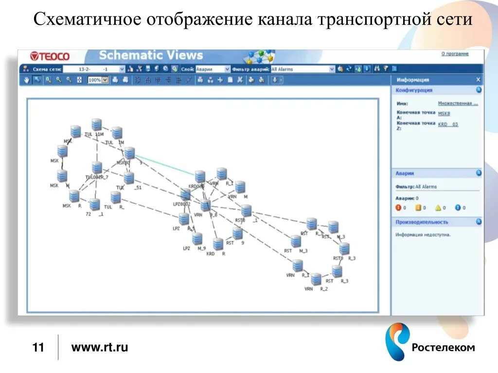 Транспортная сеть связи. Транспортная сеть. Построение транспортной сети. Структура транспортной сети.