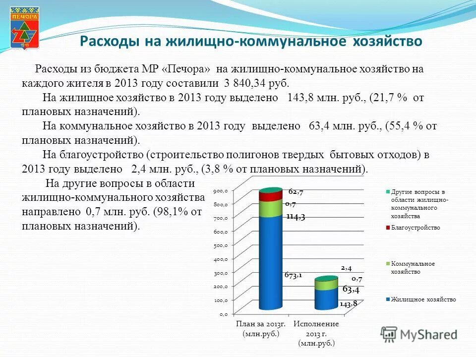 структура затрат. потребление доклад. расходы на жилищно-коммунальное хозяйство. расходы жилищно коммунального хозяйства. расходы на жилищно-коммунальное хозяйство.
