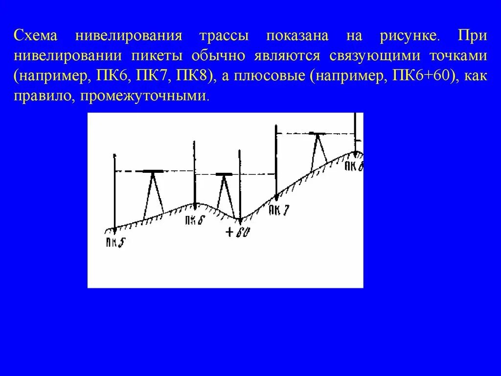 Нивелировать что это такое. Схема нивелирования связующих точек. Схема нивелирного хода. Связующие точки при нивелировании это. Схема нивелирования трассы.