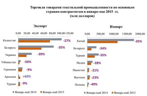 Страны производители кожи