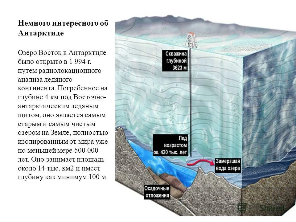 Глубина антарктиды