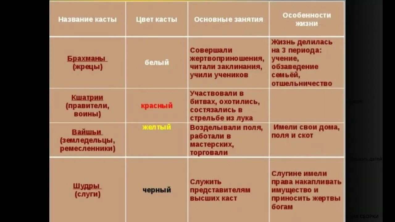 История 5 класс составить таблицу Математика 5 класс Дорофеев. 11.1 Чтение и составление таблиц Номер 1008