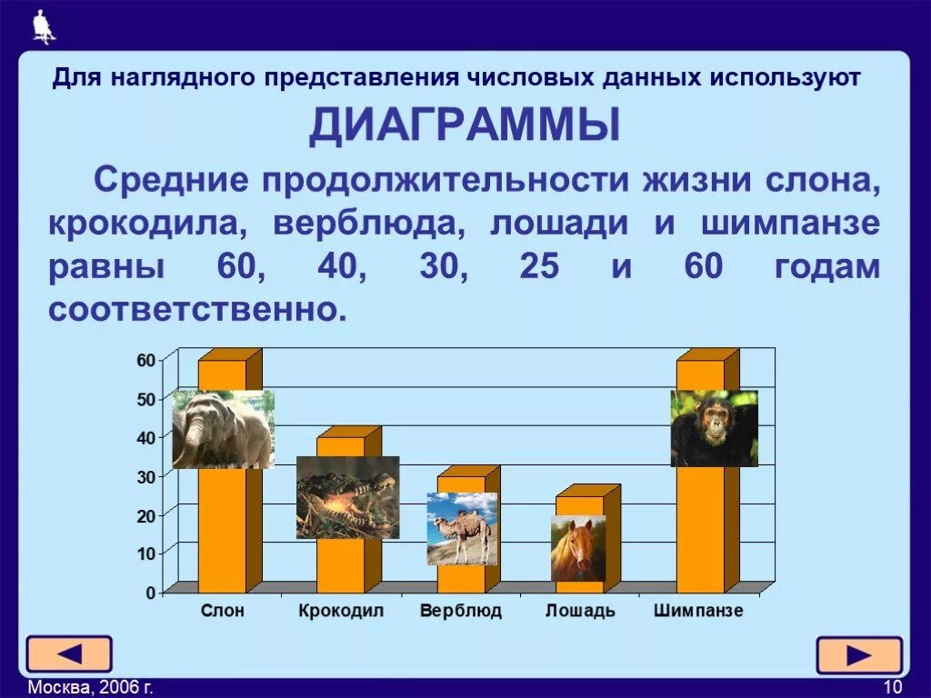 Представление числовой информации на графиках. Для наглядного представления числовых данных используются. Наглядные формы предоставления информации. Различные формы представления информации. Наглядные формы представления информации диаграммы.