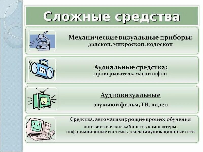 Качество средства обучения. Аудиовизуальные средства обучения. механические визуальные средства. механические визуальные средства обучения.. аудиальные методы обучения.