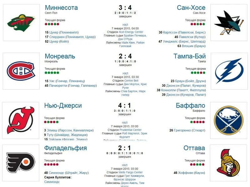 Расписание матчей нхл на завтра. НХЛ Результаты. НХЛ Результаты матчей. НХЛ итог матча. НХЛ Результаты последних.
