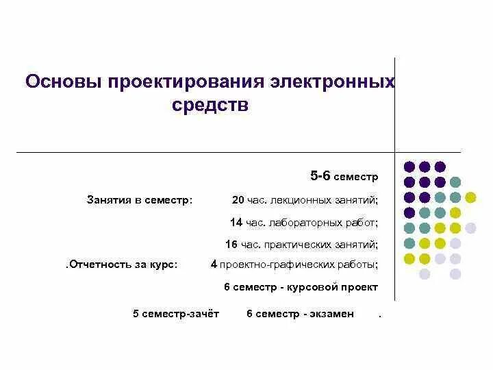 Основы проектирования электронных устройств. Основы конструирования электронных средств: техническое задание. практическое занятие основы проектирования. соотношение лекционных и практических занятий. основы проектирования электронных средств презентация.