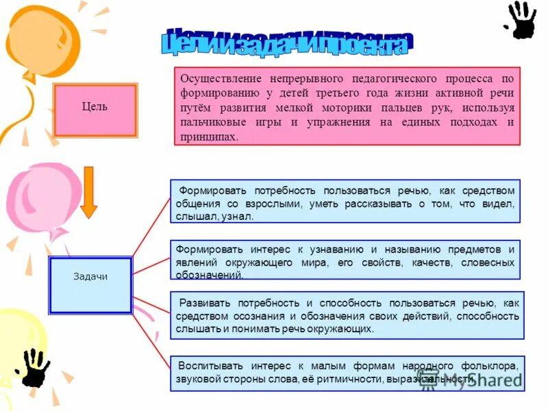Способность пользоваться речью
