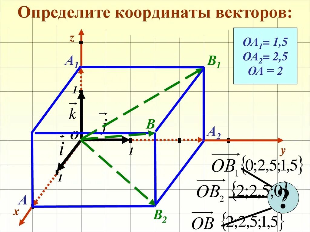 Как определить координаты вектора по точкам. Координаты вектора. определить координаты вектора. координаты вектора 9 класс. координаты вектора 11 класс.