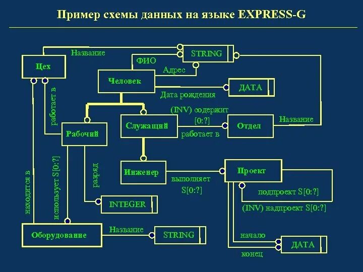 Express (язык моделирования данных). Модели описания языка. Язык экспресс. Express язык программирования. Языки описания модели