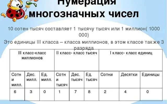 До какого числа можно использовать