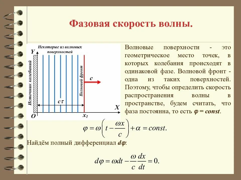 Фазовая скорость вывод формулы. Фазовая скорость электромагнитной волны формула. Фазовая скорость волны формула. Фазовая скорость продольной упругой волны. Фазовая скорость формула