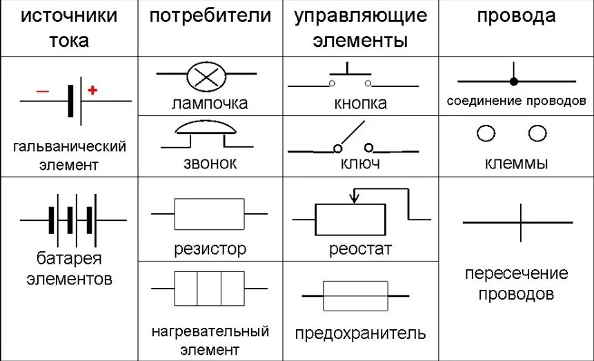 Назначение элементов