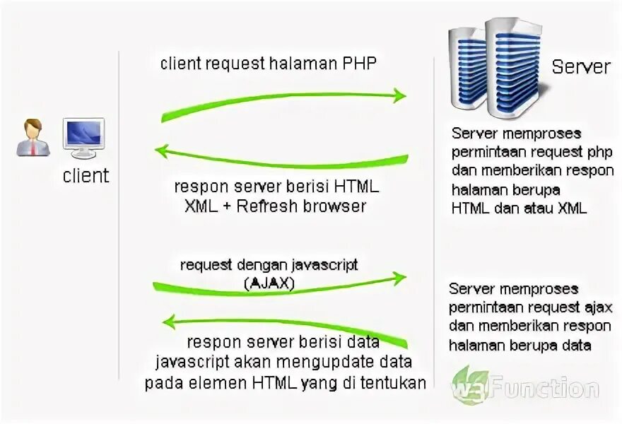 Php request html. Php $_request.