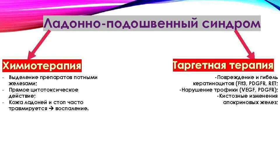 Подошвенный синдром при химиотерапии. Ладонно подошвенный синдром. ладонно подошвенный синдром мазь. ладонно подошвенный синдром химиотерапии. эритродизестезия синдром ладонно подошвенный.