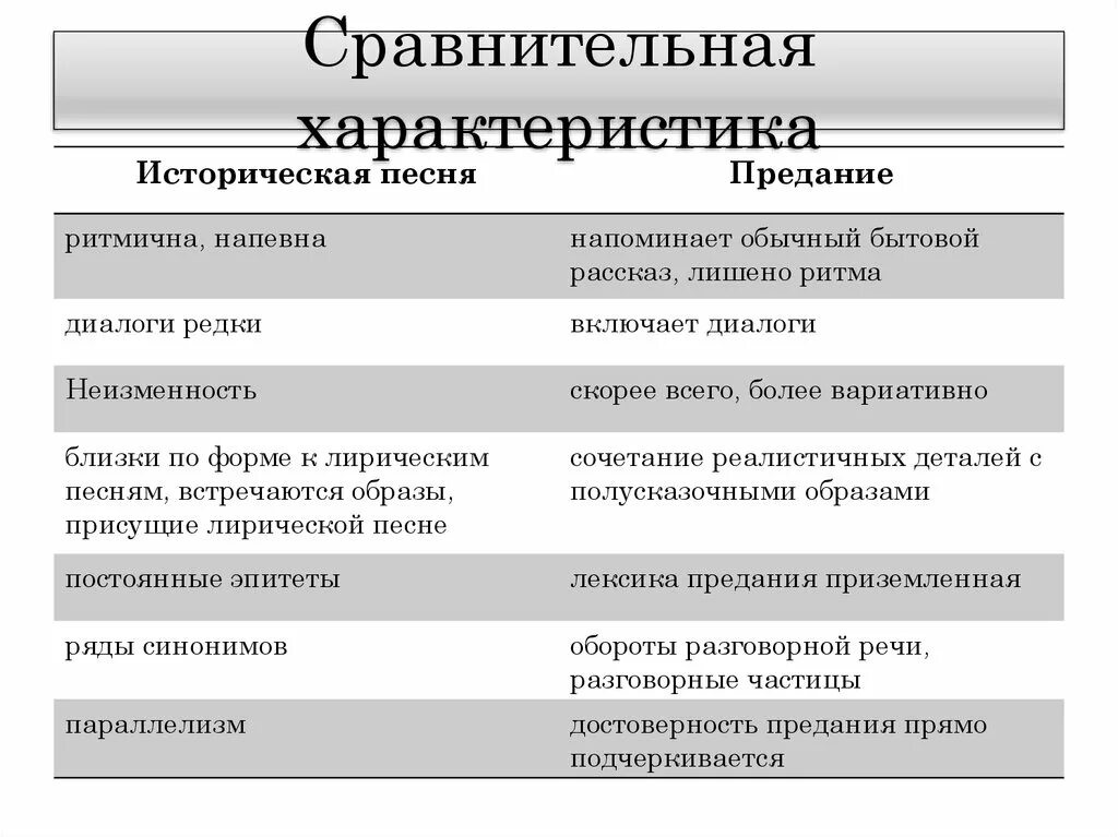 Песнь и песня различие. Исторические песни характеристика. Характеристика жанра исторической песни. Особенности исторических преданий. Сравнительная характеристика предания.