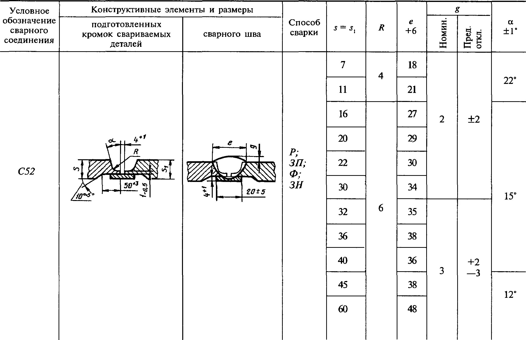 Сварной шов 14771-76. Сварка ГОСТ 14771-76. Сварка с17 ГОСТ 14771-76. У 19 сварное соединение. Обозначение сварки гост 14771 76