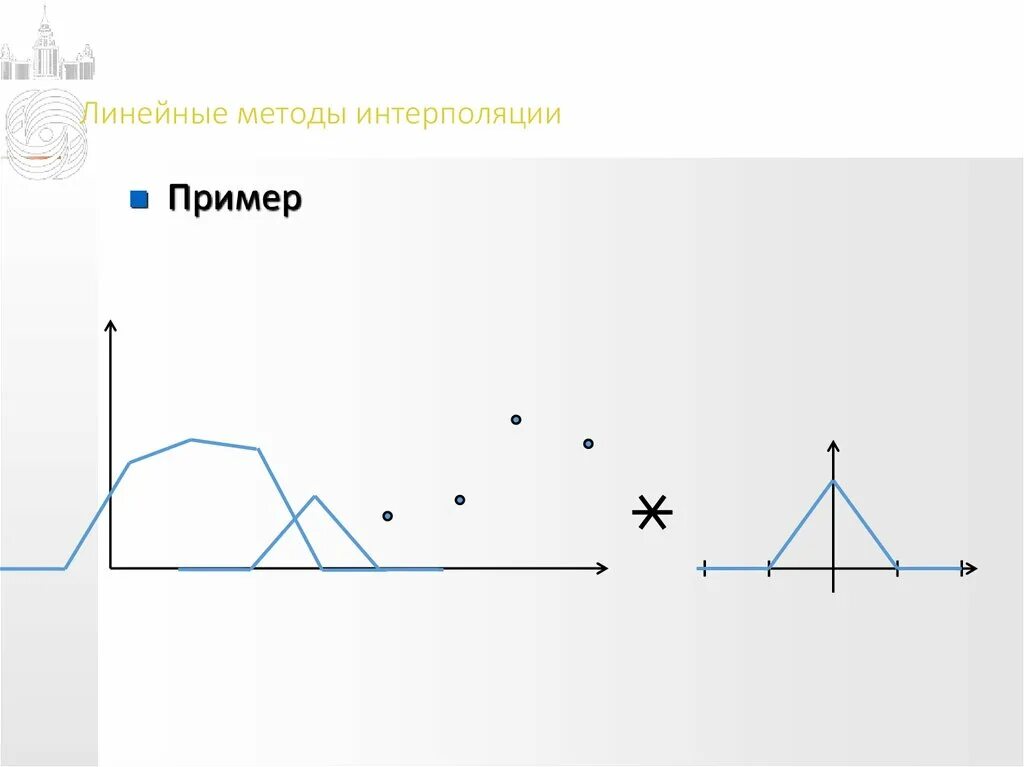 Кусочно линейная интерполяция. Кусочно линейная интерполяция