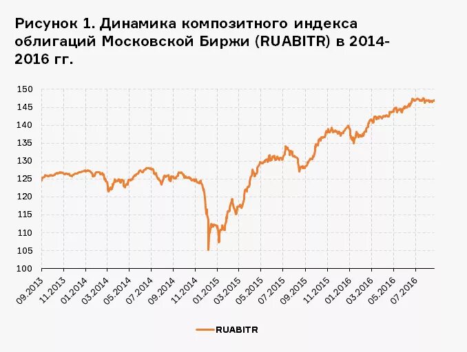 Тест вы купили на бирже облигацию. Биржа ценных бумаг. Московская биржа облигации. Московская биржа ценных бумаг. Мосбиржа облигации.