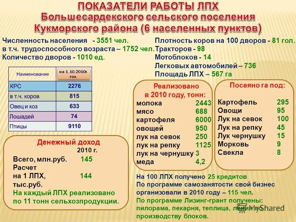 земля ижс. личных подсобных хозяйств виды. план земельного участка дома. личное подсобное хозяйство проект. таблица сельскохозяйственные животные.
