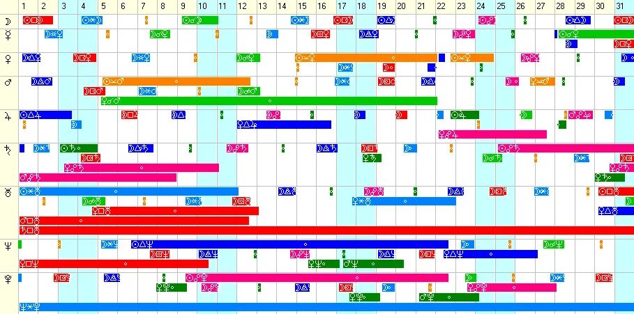 Ретроградные планеты 2022 таблица. Ингрессии планет в 2022 году таблица. Транзиты планет в 2022 году. Ретроградные планеты в 2022. Ретроградный меркурий 1996 год