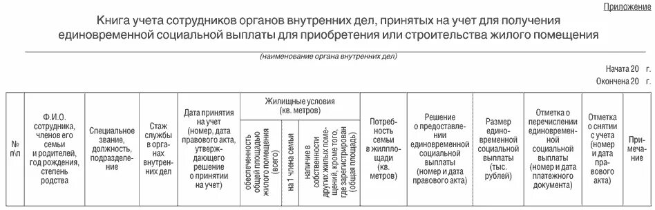 Единовременная выплата сотрудникам полиции на приобретение жилья. Предоставление жилья сотрудникам ОВД. Очередь на выплату ЕСВ сотрудникам полиции. Единовременная выплата на покупку жилья МВД. Единовременная выплата на покупку или строительство