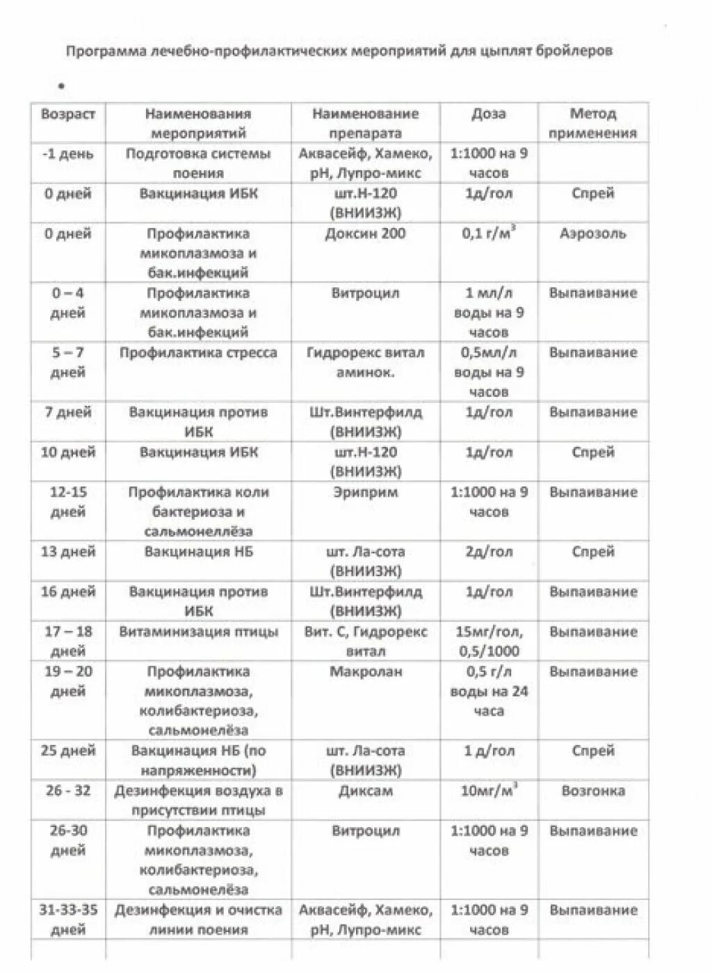 Чем поить цыплят в первые. Схема пропойки цыплят бройлеров с первых. Вакцинация бройлеров схема. Схема выпаивания цыплят бройлеров антибиотиками. Схема пропойки бройлеров с первых дней.