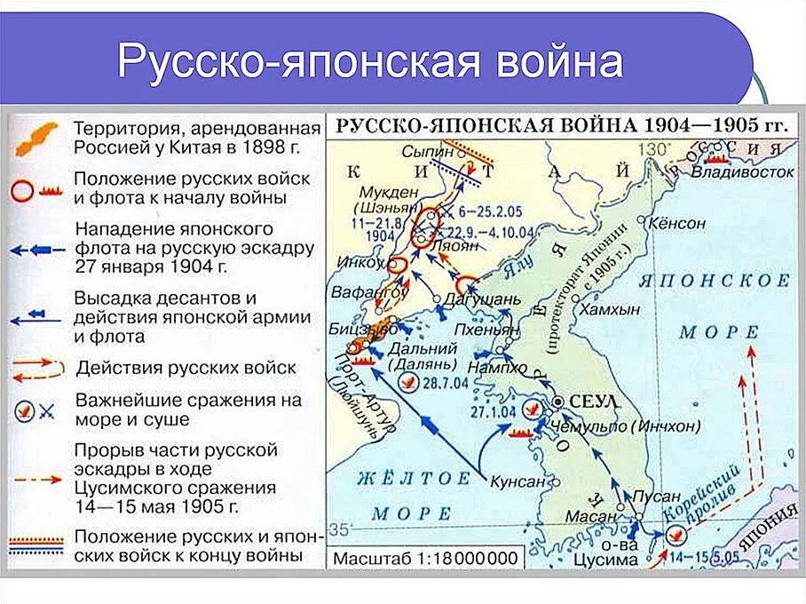 Хронологический порядок русско японской войны